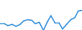 Indicator: Housing Inventory: Active Listing Count: nty, VA