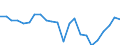 Indicator: Housing Inventory: Active Listing Count: ashington County, VA