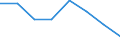 Indicator: Housing Inventory: Active Listing Count: (5-year estimate) in Washington County, VA (DISCONTINUED)