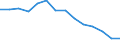 Indicator: Housing Inventory: Active Listing Count: n Washington County, VA