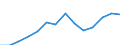 Indicator: Housing Inventory: Active Listing Count: imate) in Washington County, VA