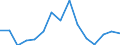 Indicator: Housing Inventory: Active Listing Count: r Washington County, VA