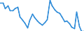 Indicator: Housing Inventory: Active Listing Count: VA