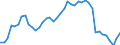 Indicator: Housing Inventory: Active Listing Count: ty, VA