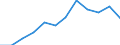Indicator: Housing Inventory: Active Listing Count: year estimate) for Washington County, VA (DISCONTINUED)