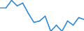 Indicator: Housing Inventory: Active Listing Count: g in Washington County, VA