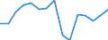 Indicator: Housing Inventory: Active Listing Count: as a Percentage of Households with Children (5-year estimate) in Washington County, VA