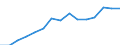 Indicator: Housing Inventory: Active Listing Count: eted an Associate's Degree or Higher (5-year estimate) in Washington County, VA