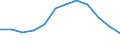 Indicator: Housing Inventory: Active Listing Count: Level (5-year estimate) in Washington County, VA