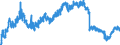 Indicator: Housing Inventory: Active Listing Count: ty, VA