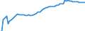Indicator: Housing Inventory: Active Listing Count: y, VA