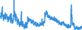 Indicator: Housing Inventory: Active Listing Count: VA