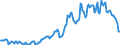 Indicator: Housing Inventory: Average Listing Price: in Washington County, VA