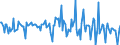 Indicator: Housing Inventory: Average Listing Price: Month-Over-Month in Washington County, VA