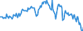Indicator: Housing Inventory: Average Listing Price: Year-Over-Year in Washington County, VA