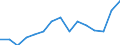 Indicator: Population Estimate,: Total, Not Hispanic or Latino, Black or African American Alone (5-year estimate) in Washington County, VA