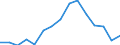 Indicator: Population Estimate,: Total, Not Hispanic or Latino, Some Other Race Alone (5-year estimate) in Washington County, VA