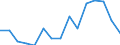 Indicator: Population Estimate,: Total, Not Hispanic or Latino, Two or More Races, Two Races Excluding Some Other Race, and Three or More Races (5-year estimate) in Washington County, VA