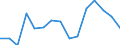 Indicator: Population Estimate,: Total, Hispanic or Latino, Black or African American Alone (5-year estimate) in Washington County, VA
