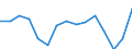 Indicator: Population Estimate,: Total, Hispanic or Latino, Some Other Race Alone (5-year estimate) in Washington County, VA