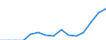 Indicator: Population Estimate,: Total, Hispanic or Latino, Two or More Races, Two Races Including Some Other Race (5-year estimate) in Washington County, VA