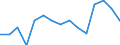 Indicator: Population Estimate,: Total, Hispanic or Latino, Two or More Races, Two Races Excluding Some Other Race, and Three or More Races (5-year estimate) in Washington County, VA