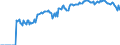 Indicator: Market Hotness:: Demand Score in Washington County, VA
