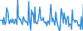Indicator: Market Hotness:: Listing Views per Property in Washington County, VA