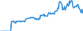 Indicator: Market Hotness:: Page View Count per Property Versus the United States in Washington County, VA