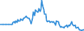 Indicator: Market Hotness:: Listing Views per Property in Washington County, VA