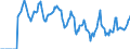Indicator: Market Hotness:: Median Days on Market in Washington County, VA