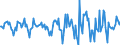 Indicator: Market Hotness:: Median Days on Market in Washington County, VA