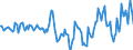 Indicator: Market Hotness:: Median Days on Market in Washington County, VA