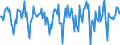 Indicator: Market Hotness:: Median Days on Market in Washington County, VA