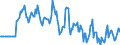 Indicator: Market Hotness:: Median Days on Market Versus the United States in Washington County, VA