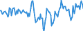 Indicator: Market Hotness:: Median Days on Market Day in Washington County, VA