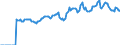 Indicator: Market Hotness:: Median Listing Price in Washington County, VA