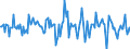 Indicator: Market Hotness:: Median Listing Price in Washington County, VA