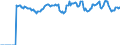 Indicator: Market Hotness:: Median Listing Price Versus the United States in Washington County, VA