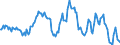 Indicator: Market Hotness:: Median Listing Price in Washington County, VA