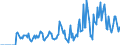 Indicator: Market Hotness:: Supply Score in Washington County, VA