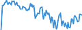 Indicator: Market Hotness: Hotness Rank in Washington County, VA: 