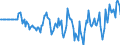 Indicator: Market Hotness: Hotness Rank in Washington County, VA: 