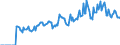 Indicator: Market Hotness: Hotness: Market Hotness: Hotness: Score in Washington County, VA