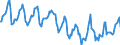 Indicator: Housing Inventory: Median Days on Market: in Washington County, VA
