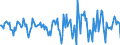 Indicator: Housing Inventory: Median Days on Market: Month-Over-Month in Washington County, VA