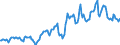 Indicator: Housing Inventory: Median: Listing Price in Washington County, VA
