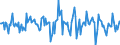 Indicator: Housing Inventory: Median: Listing Price Month-Over-Month in Washington County, VA