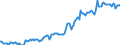 Indicator: Housing Inventory: Median: Listing Price per Square Feet in Washington County, VA