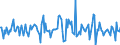 Indicator: Housing Inventory: Median: Listing Price per Square Feet Month-Over-Month in Washington County, VA